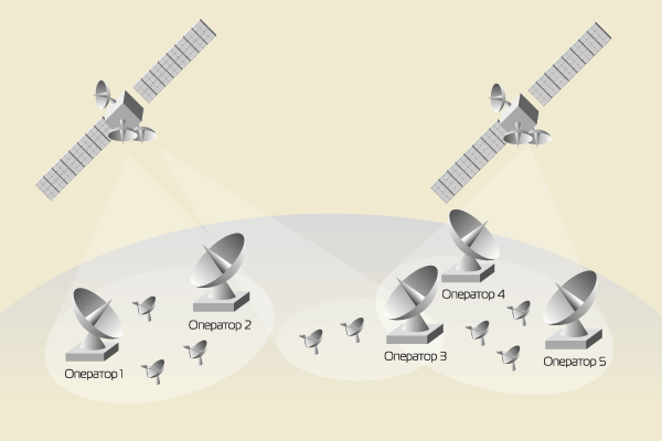 ����������� �������� � ���� ��������