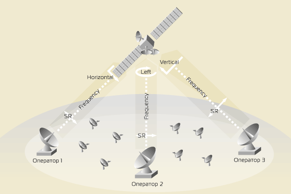 ����������� �������� � ��������� �������