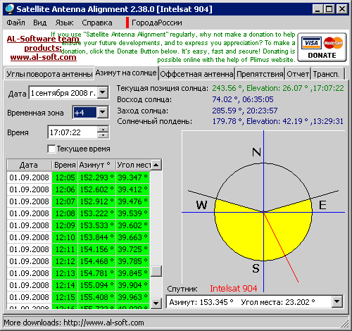 ��������� ����������� �������