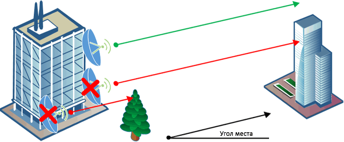 ����������� ��� ��������� ������� ������������ ���������