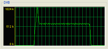 ����������� �������� � �������� ����� � ����������� �������