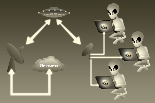 StarBlazer &ndash; ������������ ����������� �������� SB direct, ������������ �����������