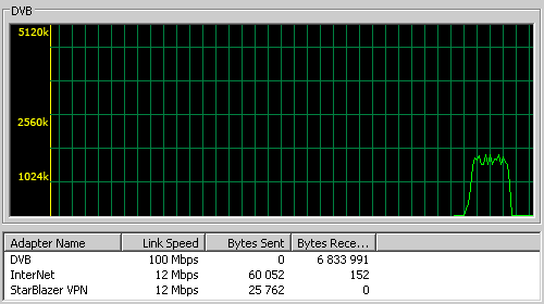 StarBlazer � �������� �������� ������ ����� ����������� ��������, ������� ����� � ���� ������ TCP