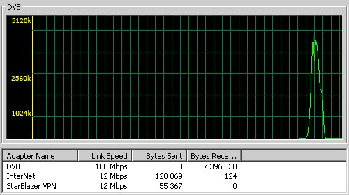 StarBlazer � �������� �������� ������ ����� ����������� ��������, ������� ����� � ������ �������