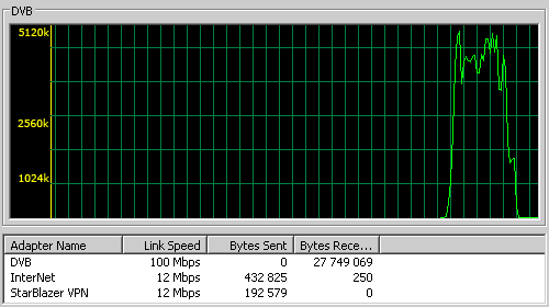 StarBlazer � �������� �������� ������ ����� ����������� ��������, ������� ����� � ������ �������