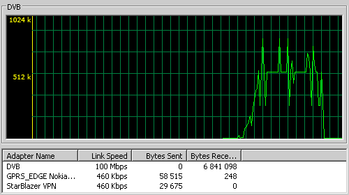 StarBlazer � �������� �������� ������ ����� ����������� ��������, ������� ����� � ���� ������ TCP
